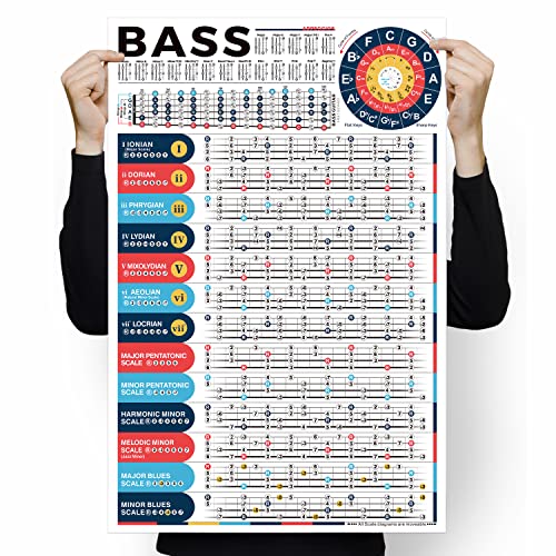 Bass Scales Chart Poster for Beginners, Master Bass Guitar Fretboard Notes, Bass Scales and Modes, Circle of Fifths for Learning & Reference, 16'' x 24'' Acoustic & Electric Basses Theory Chart 1