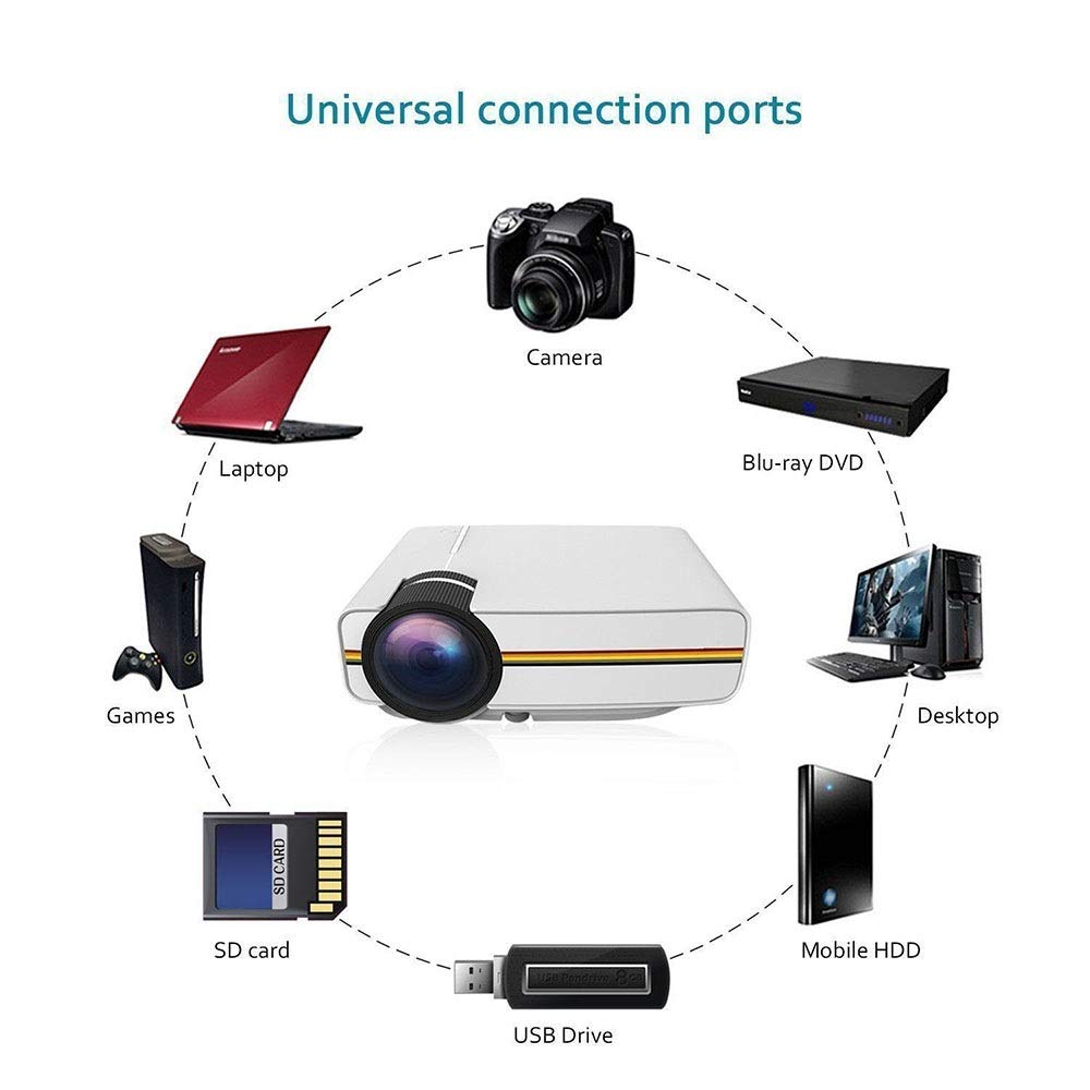 Upgrade Mini Projector 1080P 1800Lumen Portable LCD LED Projector Home Cinema USB Compatible 3D Beamer ( Color : Onecolor , Size : YG400 ) (D YG410) 4