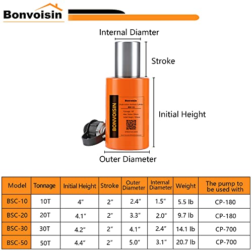 Bonvoisin 20T Hydraulic Cylinder Jack Porta Power Ram 2" Stroke Mini Single Acting Lifting Cylinders with Hydraulic Hand Pump for Machinery Shipbuilding 2