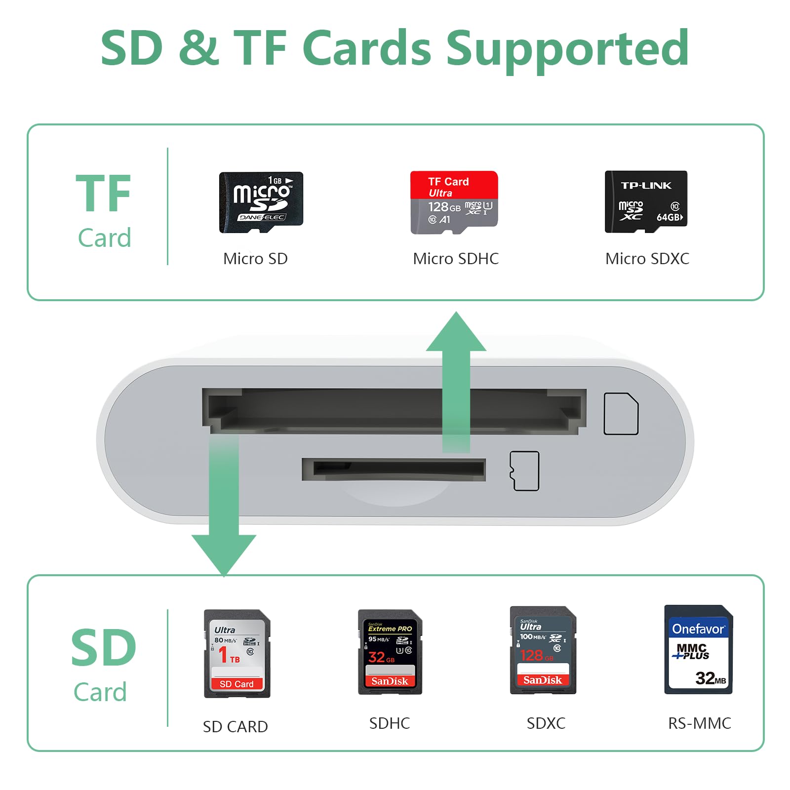 USB C/Lightning/USB A Multi 3-in-1 SD/TF/Micro SD Card Reader for iPhone 15 14 13/iPad Pro/Android/Samsung/Mac Book/Laptop/Camera/Hard Disk/Flash Drive/Trail Camera Viewer-No App Required Plug &Play 3