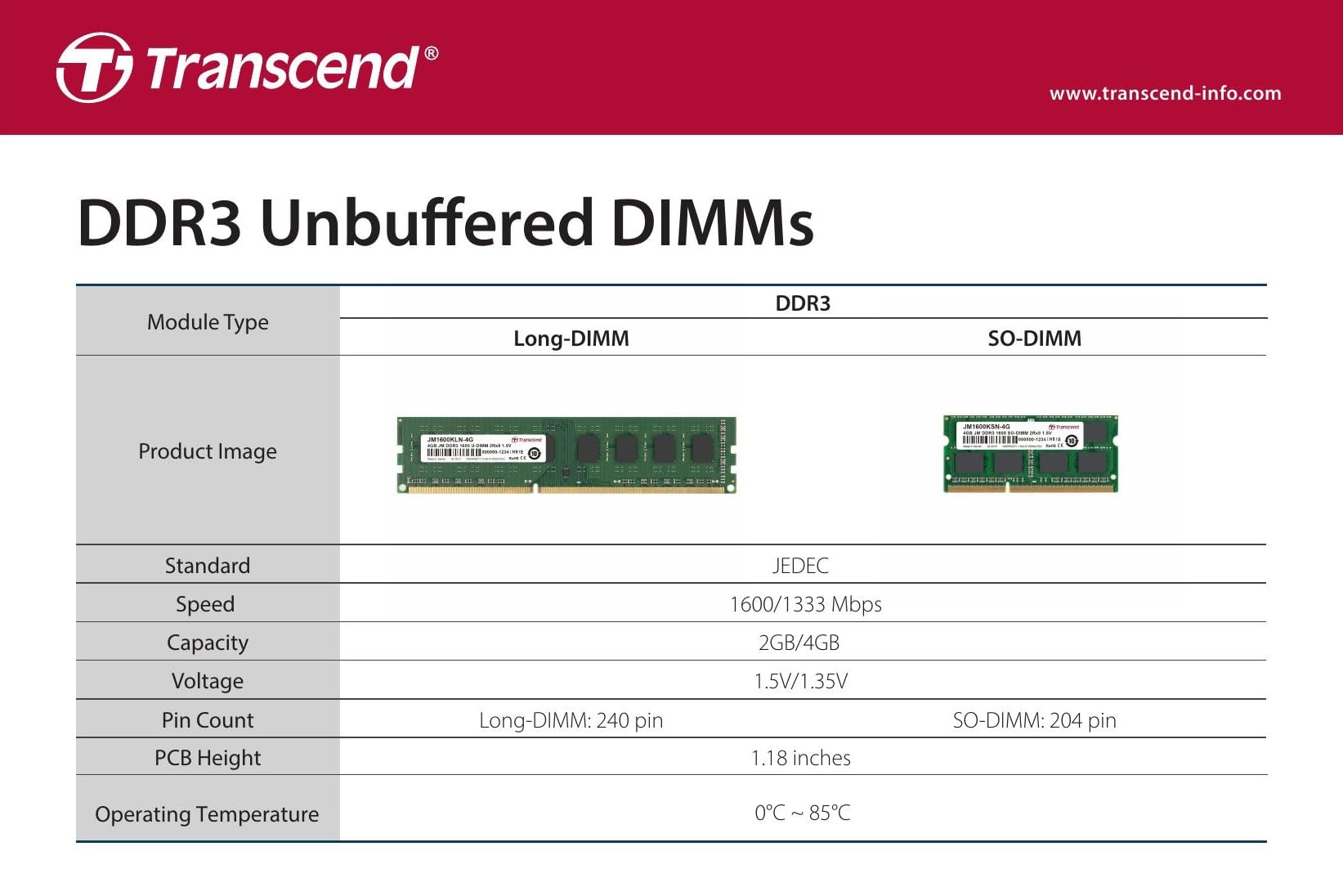 Transcend 8GB DDR3 1600 U-DIMM 2Rx8 1.5V, RAM, CL11, Non-ECC High Performance, Unbuffered, PC Desktop Memory Module - JM1600KLH-8G 4
