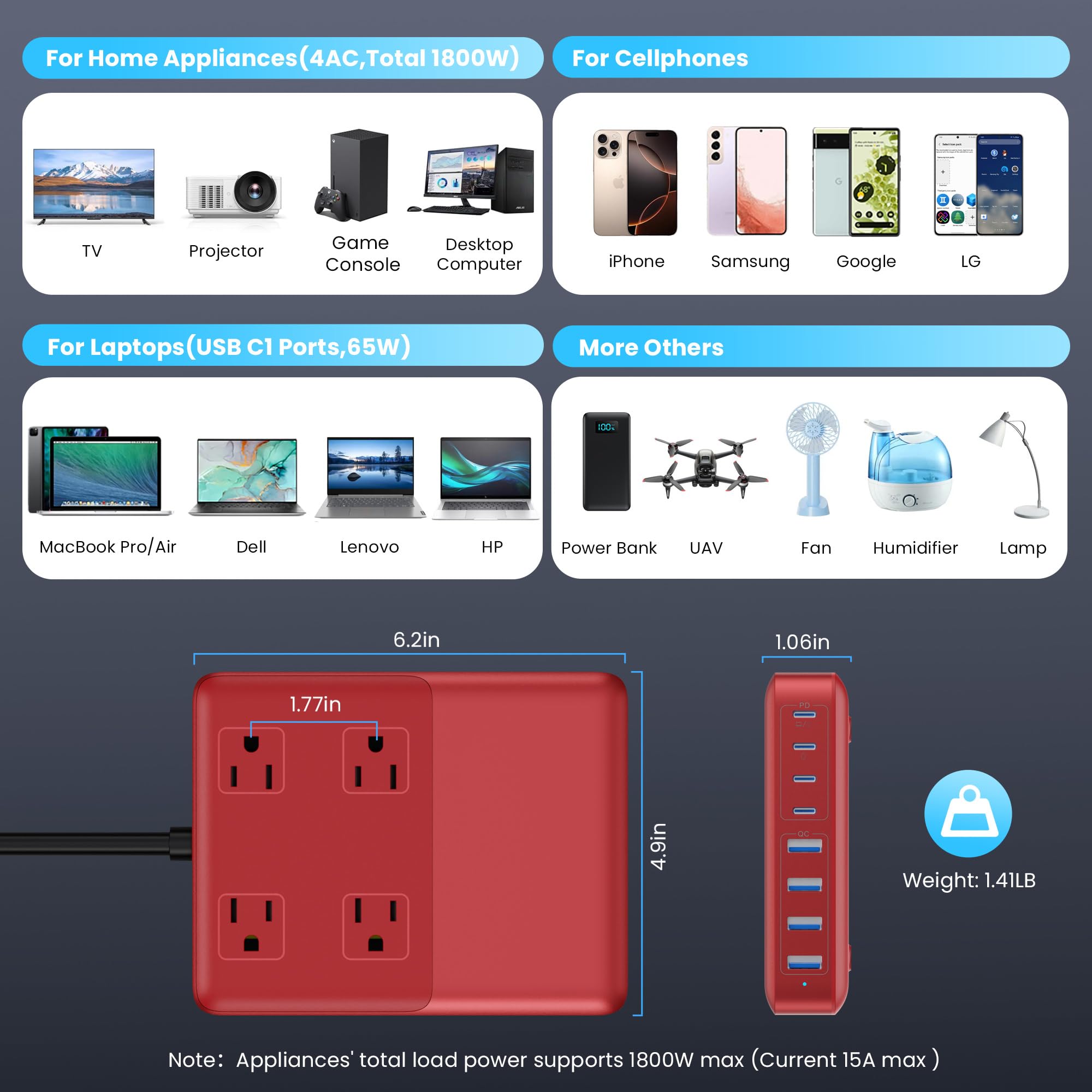 12-in-1 Charging Station USB C Power Strip with 5ft Cord,105W GaN IV USB C Charger Block,4 AC Outlets,4 USB-A,4 USB-C for MacBook,iPhone 16/15/14,Fast Charging Desktop Charger for Office,Home (Red) 6