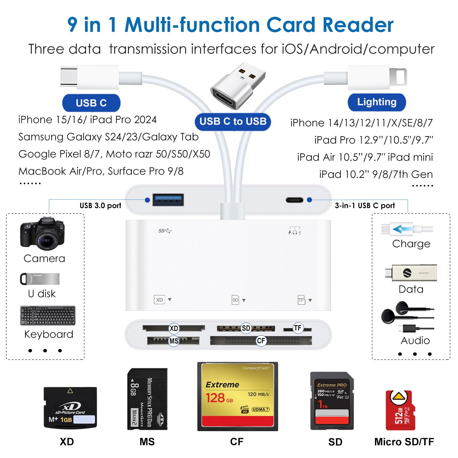 9-in-1 Memory Card Reader, USB OTG Adapter & CF/SD/Micro SD/MS/XD Card Reader with USB/USB-C Connector Compatible with iPhone/iPad/Samsung Galaxy/Google Pixel/MacBook and More, Plug and Play 3