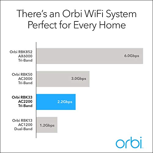 NETGEAR Orbi Tri-band Whole Home Mesh WiFi System, with Wall Plugs (RBK33) – Router replacement covers up to 5,000 sq. ft. 3-pack includes 1 router & 2 wall plug satellites, White 6