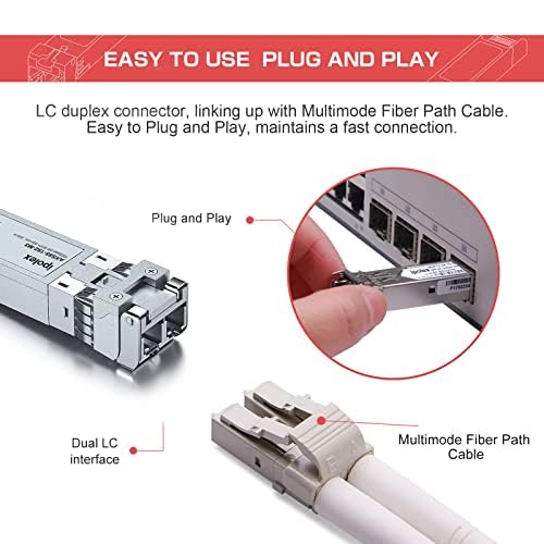 1 Pack 10GBase-SR SFP+ Transceiver and 1 Pack OM3 LC to LC Fiber Patch Cable - LSZH 5 Meter(16ft) 5
