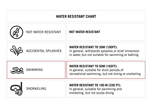 Amazon Essentials Women's Digital Chronograph Rose Gold-Tone and White Resin Strap Watch 3