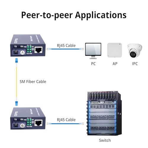 QSFPTEK A Pair 1.25G/s Bidi Fiber Media Converter, Gigabit Media Converter, 10/100/1000Base-Tx to 1000Base-FX Fiber Ethernet Coverter, Singlemode SC Bidi Transceiver TX1310nm/TX1550nm, 10Km 4