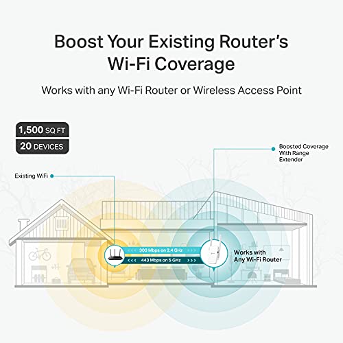 TP-Link AC750 WiFi Extender(RE215), Covers Up to 1500 Sq.ft and 20 Devices, Dual Band Wireless Repeater for Home, Internet Signal Booster with Ethernet Port 2