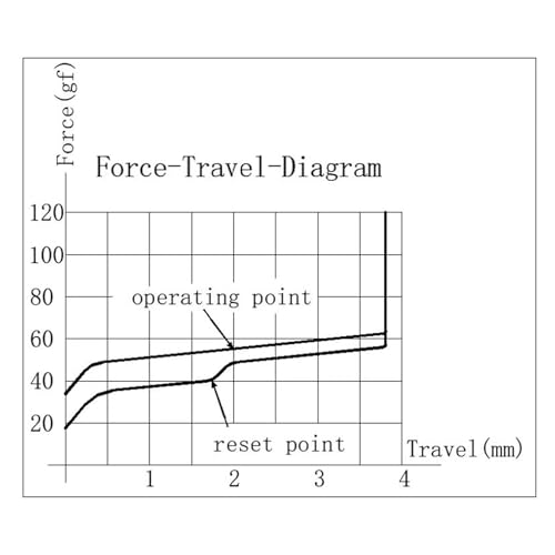 Kakiwutj Mechanical Keyboard Switches,Gateron CM 3.0 Factory Lubed 90 Pieces Switch,5 Pin 20mm 55gf Two-Stage Gold-Plated Spring Linear Switches 4