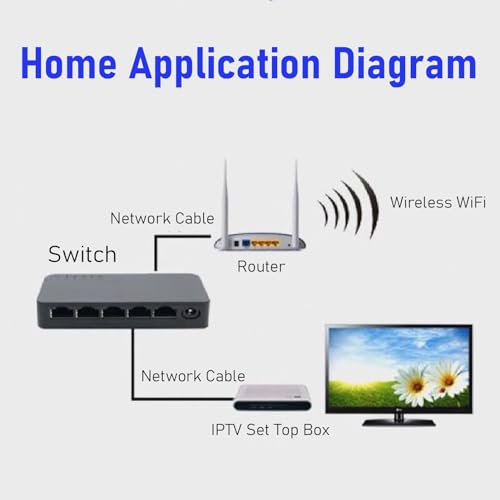 5 Port 10/100/1000Mbps RJ45 Network Ports Plug and Play Network Hub Stable Smart Forwarding Silent Operation Ethernet Switch for Home Network, Ethernet Splitter, (US 4