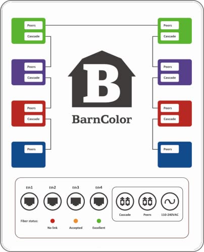BARNCOLOR 4 x Ethernet; Color Green (1290, 1310, 1330, 1350). Power Cable NOT Included; Order BC-PowerCable-US for USA Operation. 3