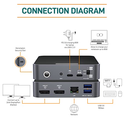 USB c Docking Station Dual Displayport, Dual Monitor Adapter for Laptop, for Windows Mac, with PD 100W, HDMI 2.0 4K@60Hz, USB 3.0, 1000Mbps GbE, PD Compatible for HP, Dell, Lenovo, Surface, etc 4