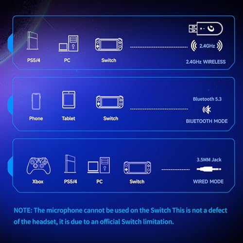 Gvyugke Gaming Headset Wireless 2.4GHz for PS5, PS4 Fortnite/Call of Duty/FPS Gamers, PC, Switch, Bluetooth 5.3 Gaming Headphones with ENC Microphone, Surround Sound, 40+H Battery (Black) 6