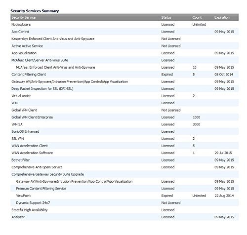 SonicWall TZ400 2YR Comp AntiSpam Service 01-SSC-0562 3