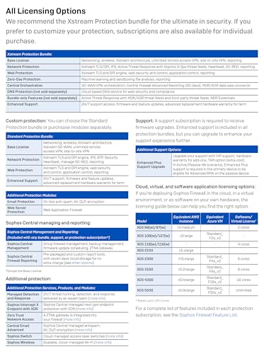 Sophos XGS 128 (Gen2) Network Security Appliance with 5 Years Standard Protection (XT128Z60ZZPCUS) | 9 x 2.5 GE Ports + 1 SFP | Enterprise Firewall, Advanced Threat Protection, SD-WAN 5