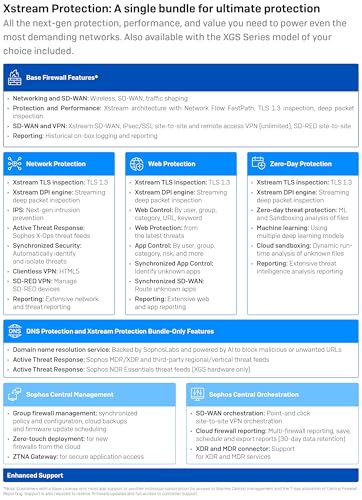 Sophos XGS 128 (Gen2) Network Security Appliance with 5 Years Standard Protection (XT128Z60ZZPCUS) | 9 x 2.5 GE Ports + 1 SFP | Enterprise Firewall, Advanced Threat Protection, SD-WAN 6