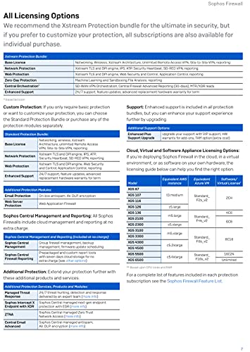 Sophos XGS 107 Next-Gen Firewall with Xstream Protection, 5-Year (US Power Cord) (IA1Z5CSUS) 4