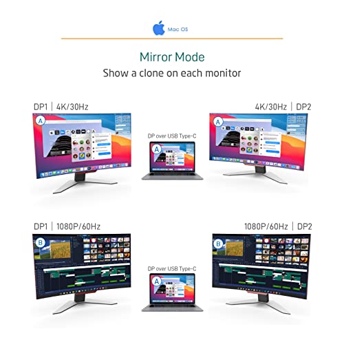 USB c Docking Station Dual Displayport, Dual Monitor Adapter for Laptop, for Windows Mac, with PD 100W, HDMI 2.0 4K@60Hz, USB 3.0, 1000Mbps GbE, PD Compatible for HP, Dell, Lenovo, Surface, etc 6