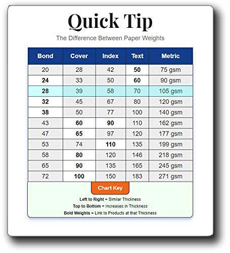 Premium A5 (8.3"x 5.83") Printer Paper - 70lb Text / 28lb Bond (105 gsm) Bright White Paper (250 Sheets) 2