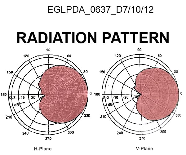 12dBi Log Periodic External Antenna 5G/4G LTE 700-3700MHz Antenna for T-Mobile, Verizon, and Cellular Networks | 10ft Cable SMA/RP-SMA/TS9 | Ideal for Internet and Cell Phone Signal Boosting 3