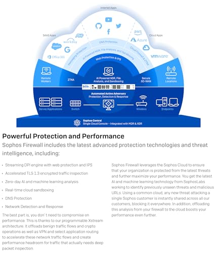 Sophos XGS 128 (Gen2) Network Security Appliance with 5 Years Standard Protection (XT128Z60ZZPCUS) | 9 x 2.5 GE Ports + 1 SFP | Enterprise Firewall, Advanced Threat Protection, SD-WAN 4