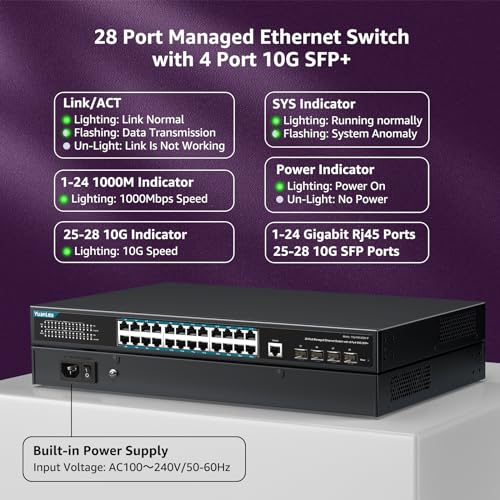 YuanLey 28 Port Gigabit Managed PoE Switch with 24 10/100/1000Mbps PoE+ Ports, 4X 10Gbps SFP+, L3 Smart Managment Ethernet Switch, VLAN, QoS, ACL, SSL, Fanless, Rackmount Network Switch 2