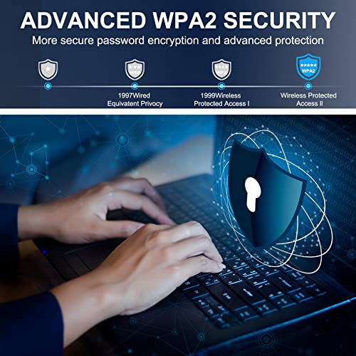 Wireless USB WiFi Adapter for Desktop PC, Techkey AC1300Mbps Network Dongle with Dual Band 5dBi High Gain Antenna for Laptop Computer Compatible Windows 11/10/8.1/8/7（white-249） 3