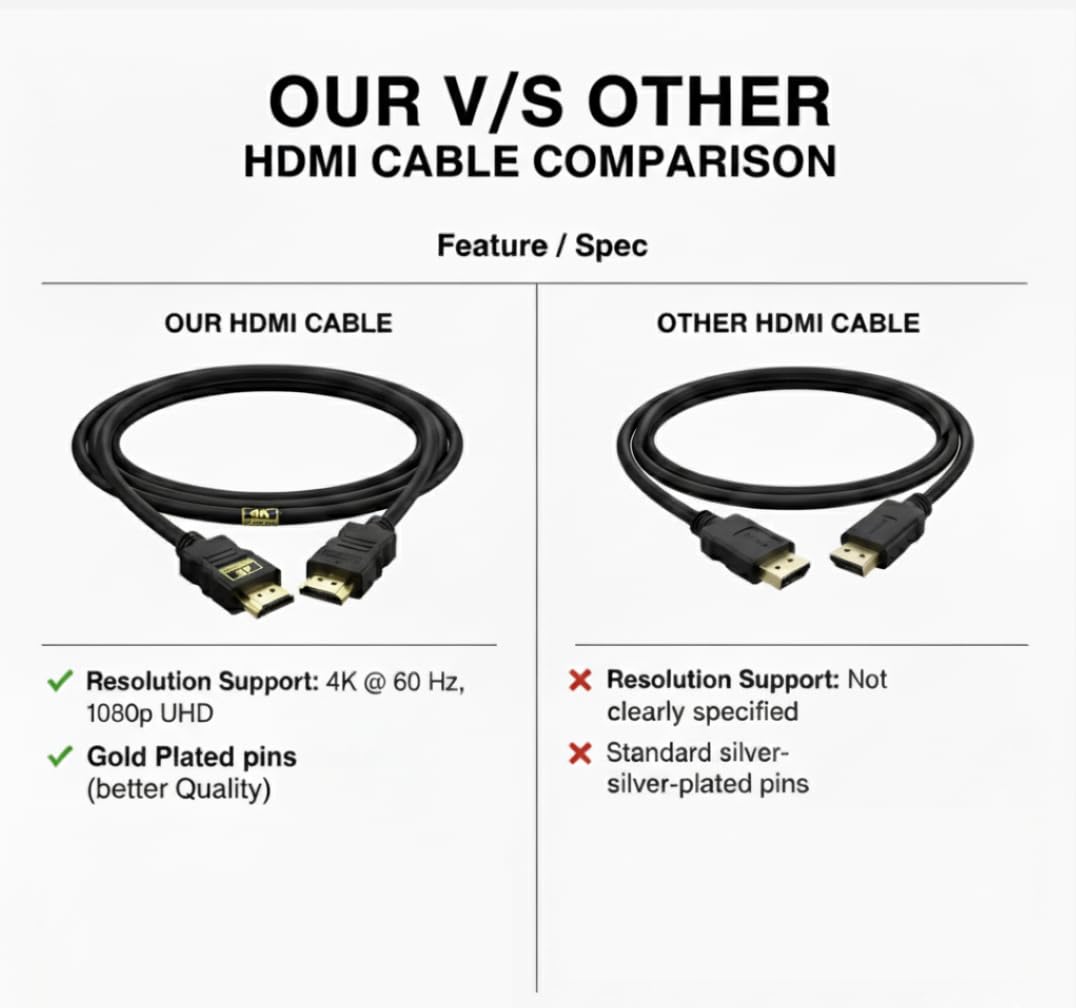 VIHOMI High Speed 1.5m 4K Ultra HD HDMI Cable Gold Plated – Audio Video Cord for TV, Laptop, Projector, PS5, Set Top Box – UHD Quality for Crystal Clear Picture, Sound & Long Life 4