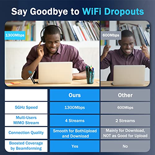 Wireless USB WiFi Adapter for Desktop PC, Techkey AC1300Mbps Network Dongle with Dual Band 5dBi High Gain Antenna for Laptop Computer Compatible Windows 11/10/8.1/8/7（white-249） 5