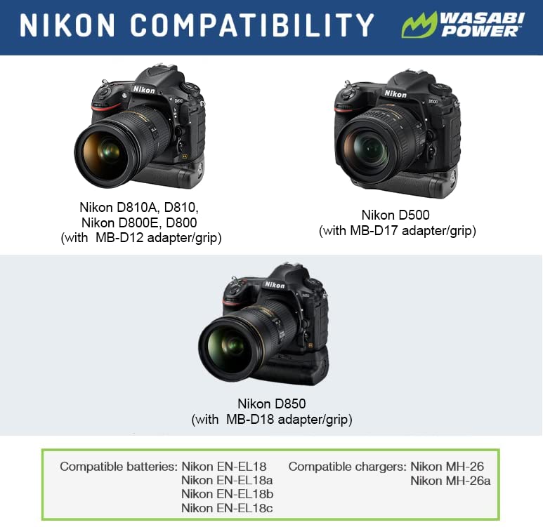 Wasabi Power Bundle for Nikon EN-EL18, EN-EL18a, EN-EL18b, EN-EL18c, MH-33 MH-26, BL-5 (Battery + Charger + Cover) and Nikon D4, D4S, D5, D6, D850 2