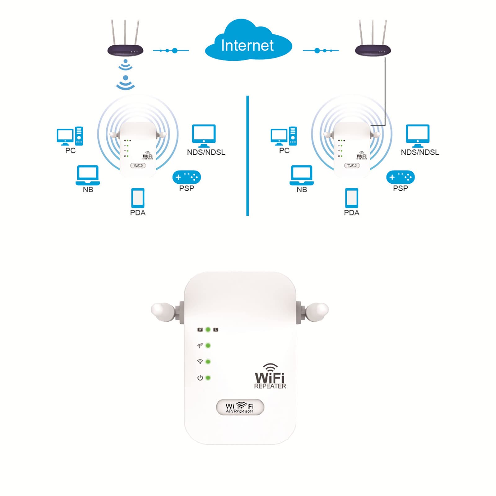 WiFi Extenders Signal Booster for Home, Wireless Internet Repeater, Long Range Amplifier with Ethernet Port, Access Point for Home Use 6