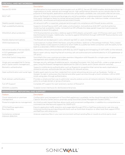 SonicWall 3YR Capture TotalSecure Email Subscription 250 01-SSC-1528 5