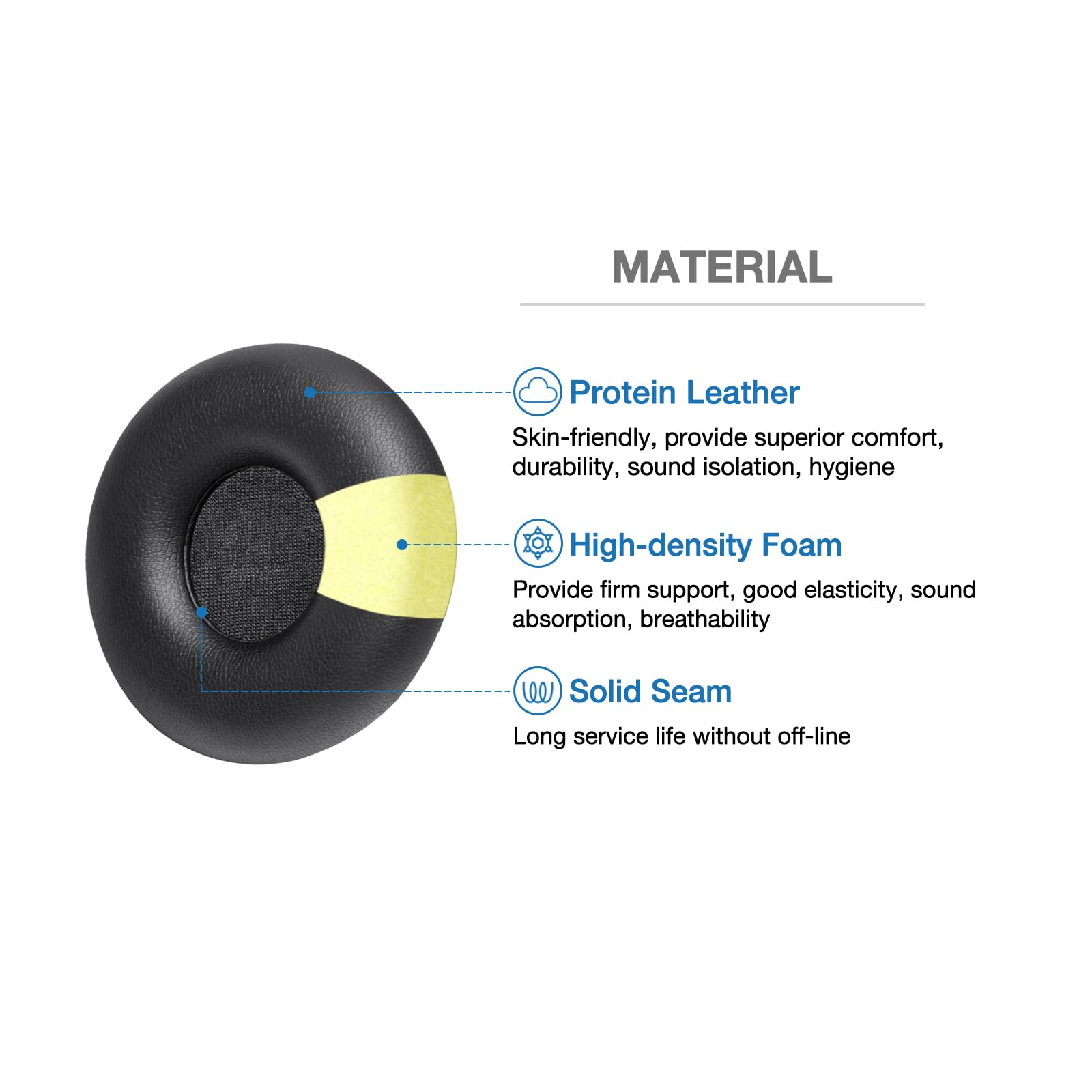 Voarmaks Modern Wireless Ear Pads Compatible with Microsoft Modern USB-A Wireless Headset, Modern USB-C Wired Headset 3