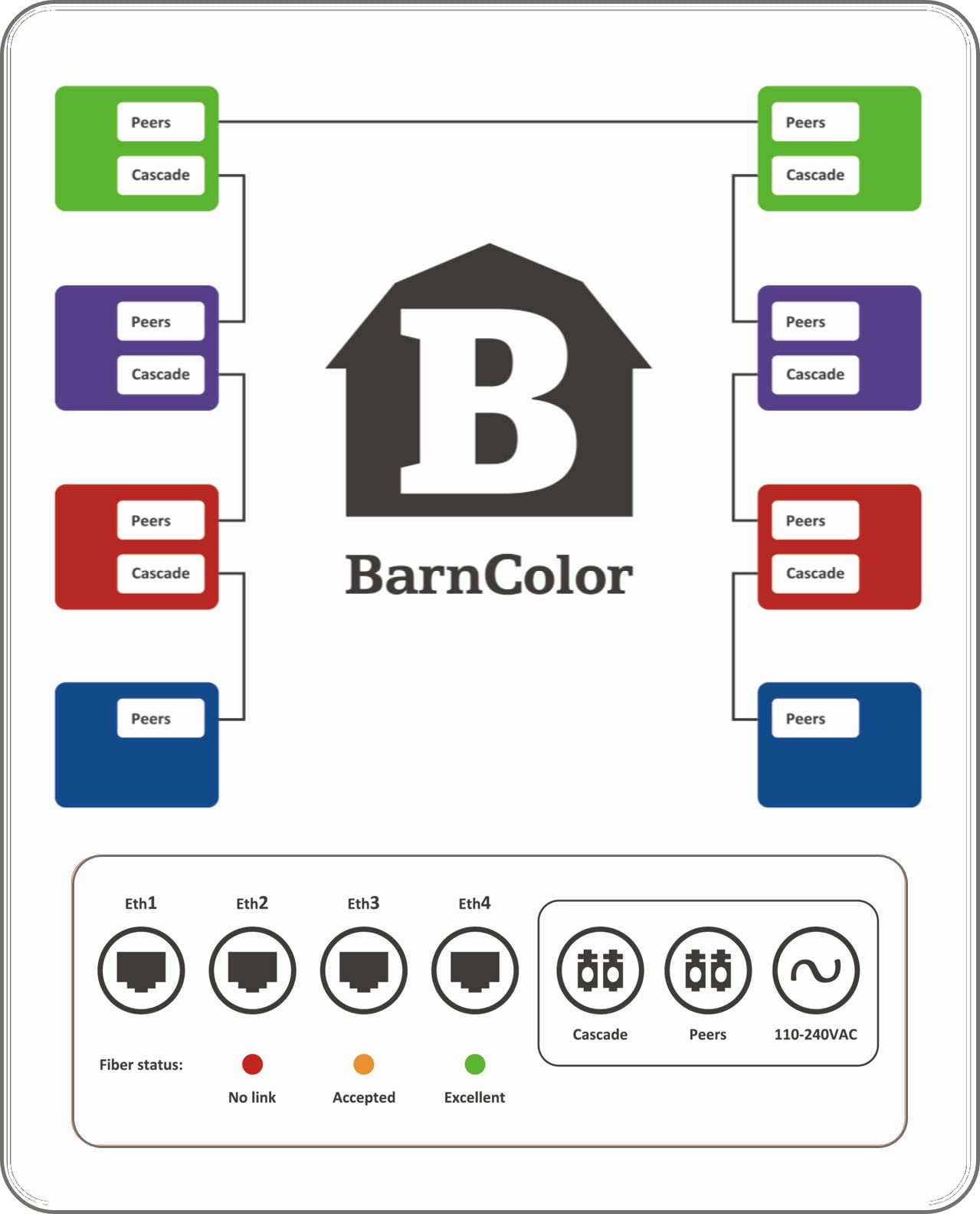 BARNCOLOR 4 x Ethernet; Color Purple (1370, 1390, 1410, 1430). Power Cable NOT Included; Order BC-PowerCable-US for USA Operation. 4
