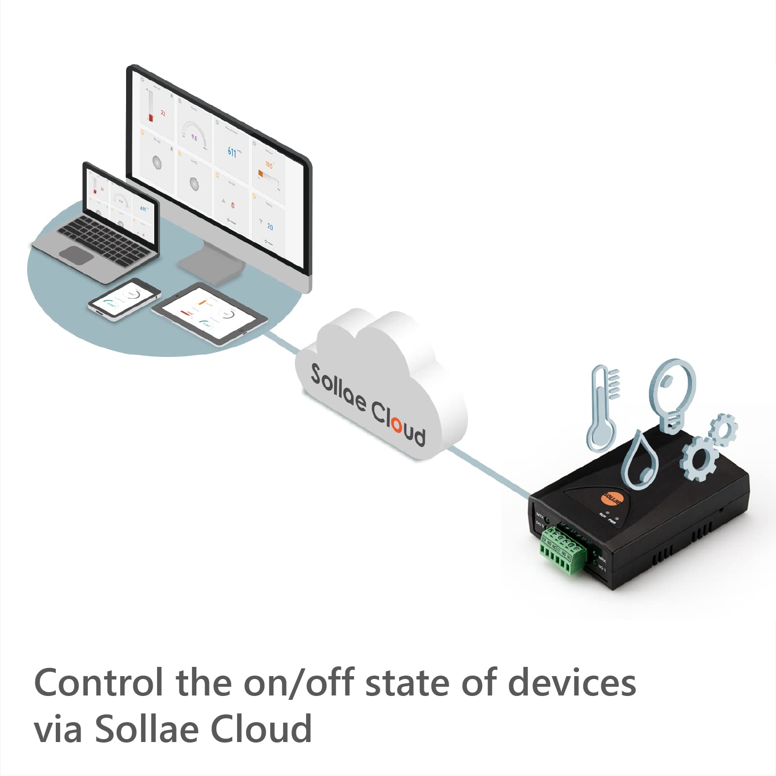 SOLLAE SYSTEMS Digital Output IoT Gateway, 2 Relays Controlled via Sollae Cloud, SIG-5451 4