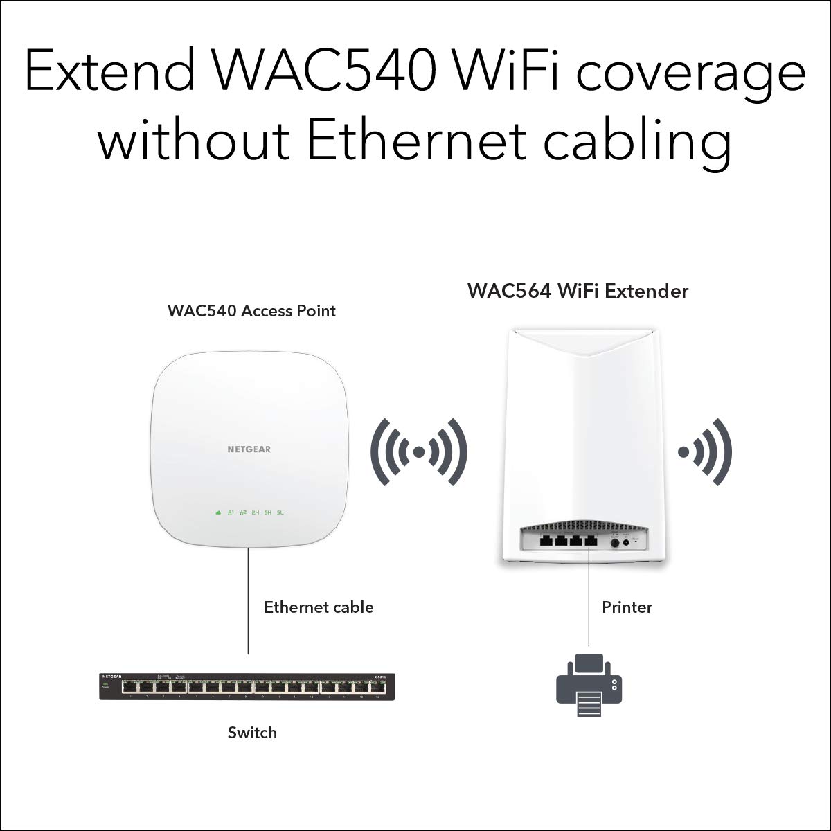 Netgear WAC564 Punto accesso WLAN 1733 Mbit/s Supporto Power Over Ethernet (PoE) Bianco 4