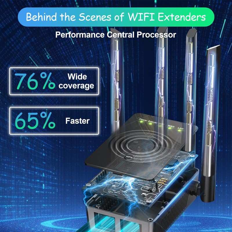 WiFi Extender Signal Booster for Home, WiFi Range Extender,Repeater with Ethernet Port, Coverage Up to 9998 Square Feet, 1-Tap Setup, Wireless Internet Repeater 6