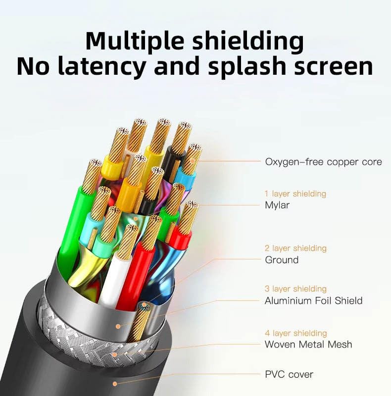 VIHOMI High Speed 1.5m 4K Ultra HD HDMI Cable Gold Plated – Audio Video Cord for TV, Laptop, Projector, PS5, Set Top Box – UHD Quality for Crystal Clear Picture, Sound & Long Life 5