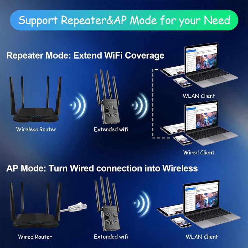 WiFi Extender Signal Booster for Home, WiFi Range Extender,Repeater with Ethernet Port, Coverage Up to 9998 Square Feet, 1-Tap Setup, Wireless Internet Repeater 4