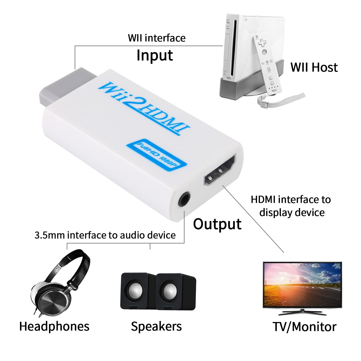 Aokin Sensor Bar and Wii to HDMI Converter for Wii, Wii to HDMI Adapter and Wired Infrared Ray Sensor Bar for Nintendo Wii, Includes 1.5m/4.9feet HDMI Cable 5