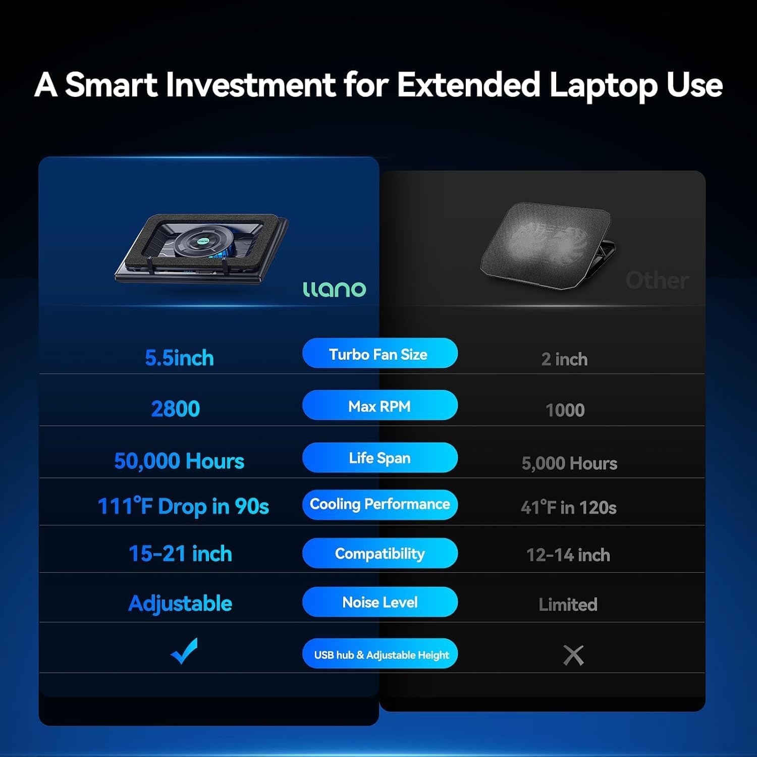 llano V13 Gaming Laptop Cooler, Laptop Cooling Pad Stand with 5.5inch External Cooling Fan, Fast Cooling Computer Laptop 15.6-21in, Adjustable Speed, Touch Control, 3-Port USB A, A Mouse Pad Included 4