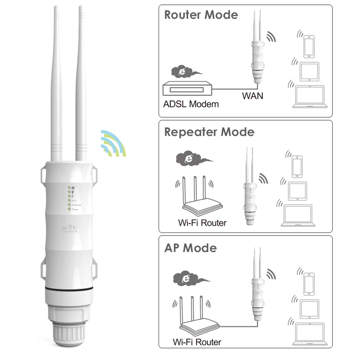 WAVLINK High Power Weatherproof Outdoor WiFi Access Point,N300 2.4G WiFi AP Wireless Repeater Wi-Fi Range Extender Internet Signal Booster Amplifier/Router 3 in 1 with PoE 5