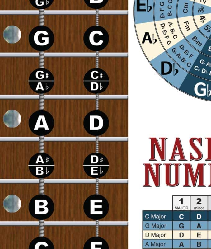 A New Song Music Laminated 4 String Bass Fretboard Notes Chart Nashville Number System & Circle of 5ths Easy Instructional Poster for Beginner for Notebook 2024-8.5" x 11" 5