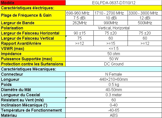 12dBi Log Periodic External Antenna 5G/4G LTE 700-3700MHz Antenna for T-Mobile, Verizon, and Cellular Networks | 10ft Cable SMA/RP-SMA/TS9 | Ideal for Internet and Cell Phone Signal Boosting 4