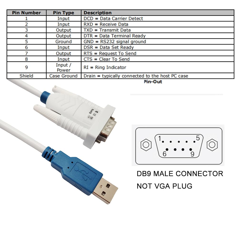 Feanteek USB to RS232 Adapter Cable UT232R-200 with FT232R Chip USB to DB9 Serial Cable for Windows 11,10, 8, 7, Vista, XP,Linux and Mac OS(2M) 4