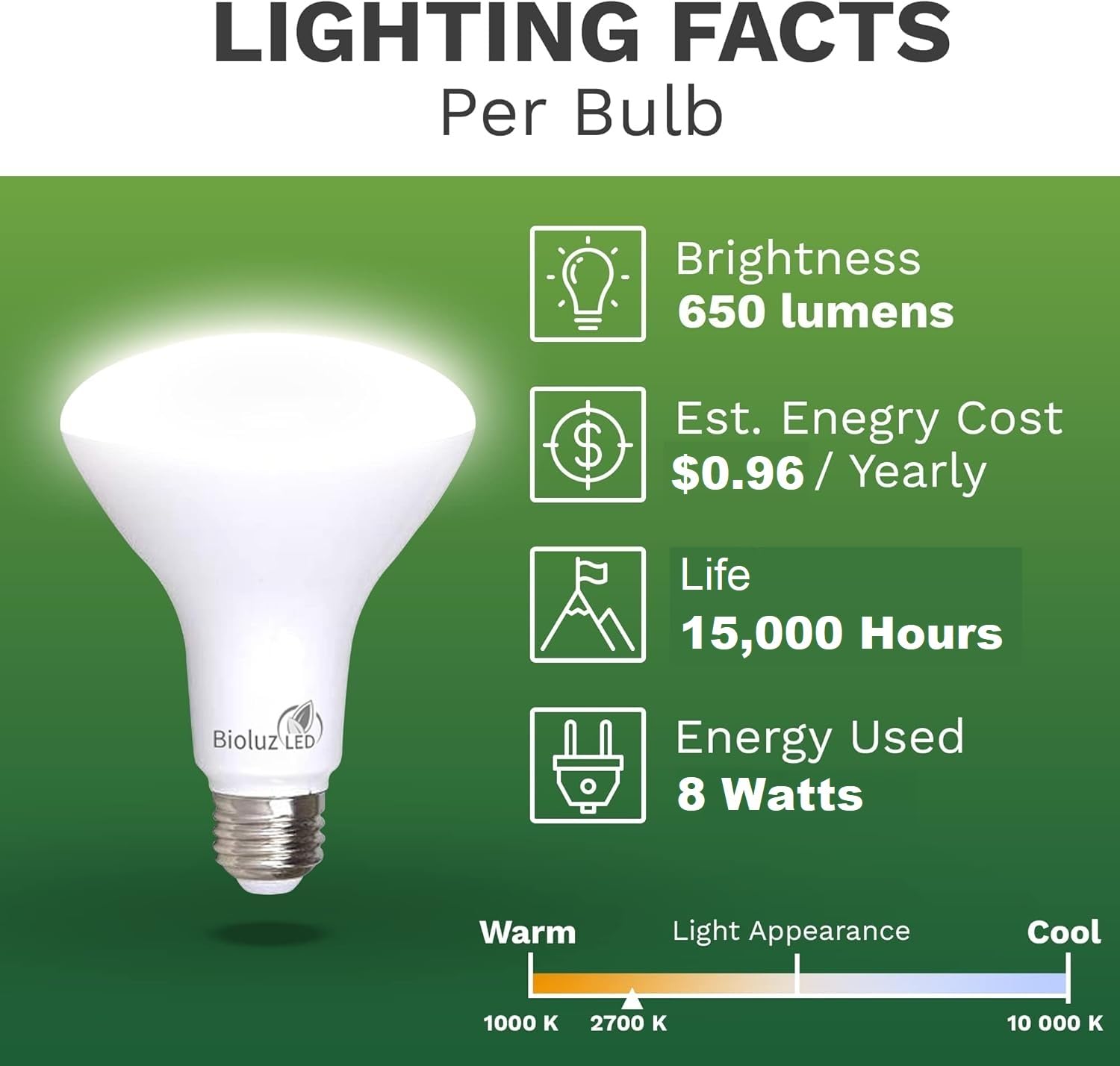 Bioluz LED Brightest BR40 LED Bulbs Instant ON Warm LED Energy Saving Bulbs, 17w (120w Replacement) 2700k Bulb 1400 Lumen, Indoor/Outdoor Smooth Dimmable Lamp UL Listed 5