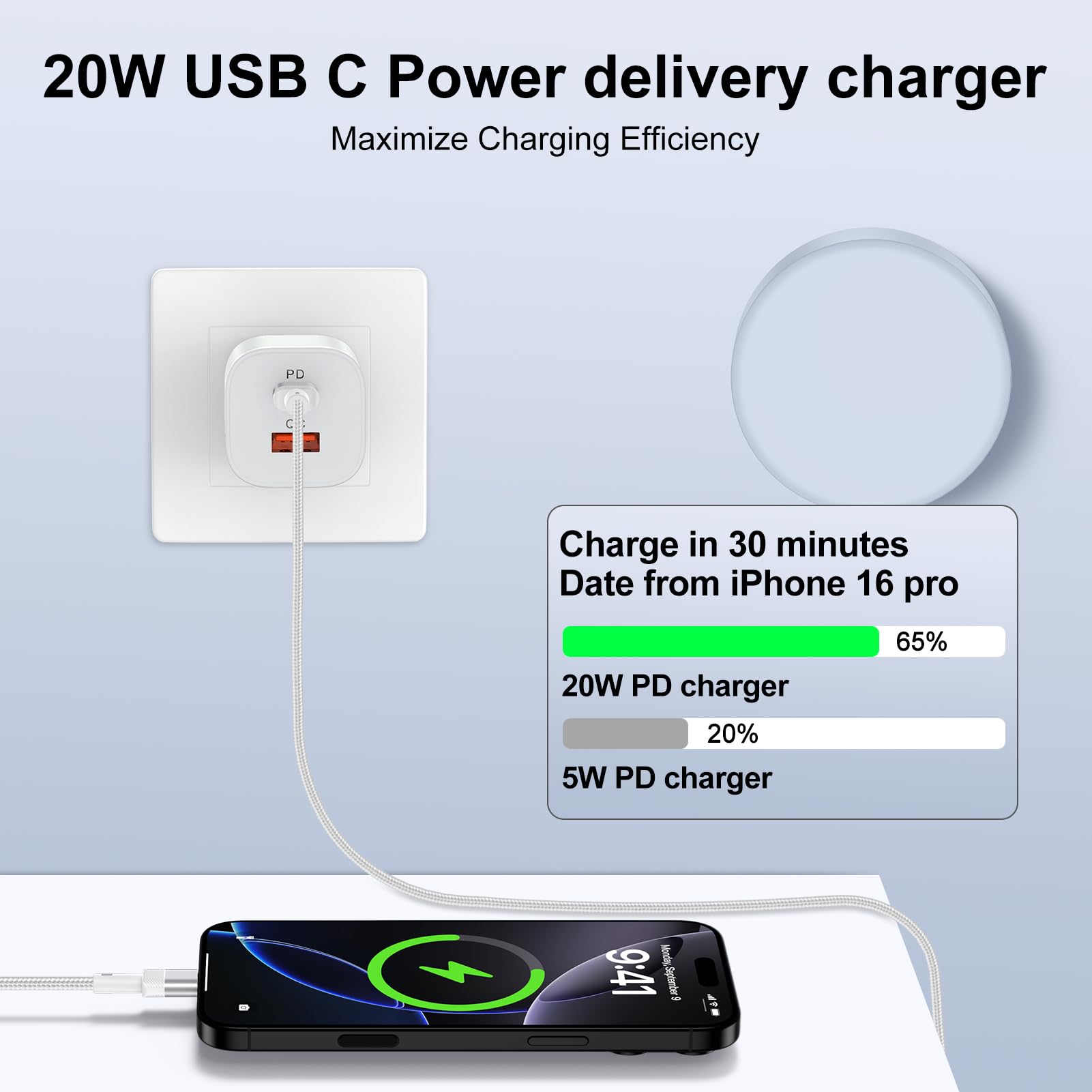 USB C Wall Charger Block,2 Pack Dual Port Power Adapter Fast Charger Cube [PD 20W USB-C & QC 3.0 USB-A Port] Compatible for iPhone 17 Pro Max 17 Air 16E 16 Pro Max Plus 15,Samsung Galaxy A17 A56 A36 4