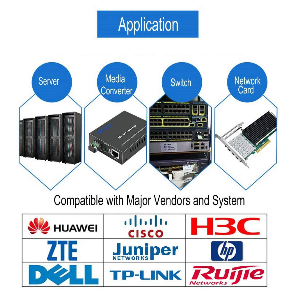 EB-LINK SMC Compatible SMC10GXFP-LR 10G 1310nm 10KM XFP LR Transceiver Module 2