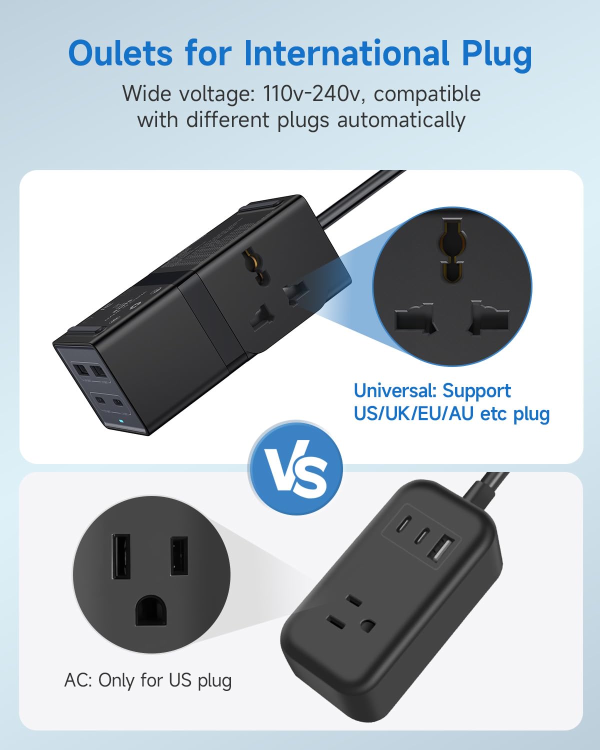 Universal Travel Adapter, VatFott 65W GaN Fast Charger 6-in-1 Power Strip with 2 International Outlets, 2 USB C, 2 USB Ports, 6ft Extension Cord, 110-240v, Power Adapter for Travel Essentials Black 5