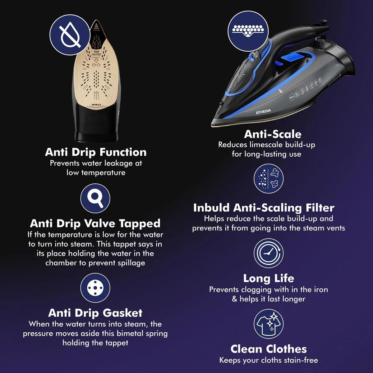 Havells Athena 3000 W Steam Iron with Smart i Sense Technology(No Fabric Burn), 2X Auto Shut Off, Vertical, Horizontal Ironing, Anti Drip, Self-Cleaning&Anti Scale Technology. (Black Blue), 3000 Watts 6